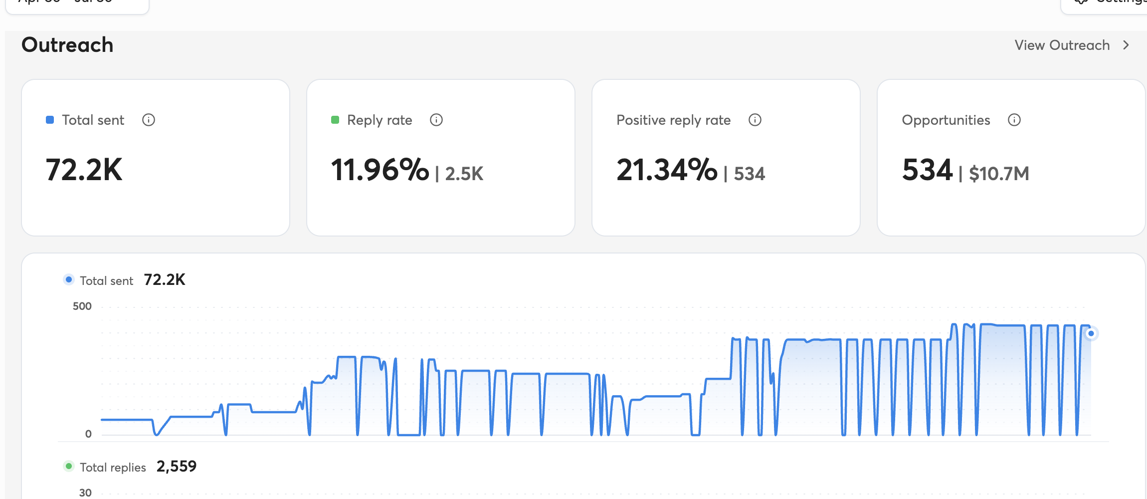 Finspot campaign results